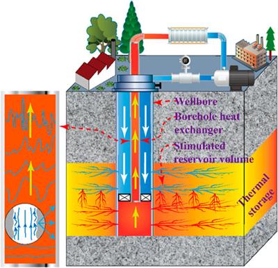 Optimization design and drag reduction characteristics of bionic borehole heat exchanger